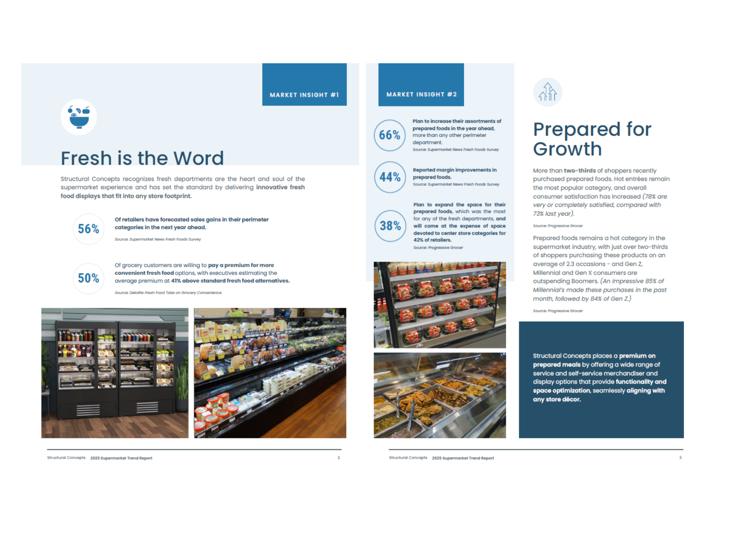 Supermarket Trends Image