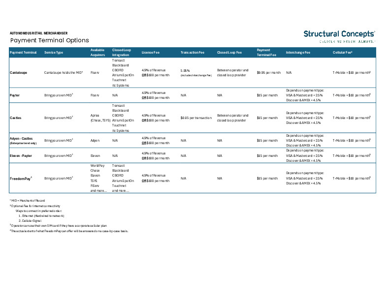 ARM Payment Terminal Options