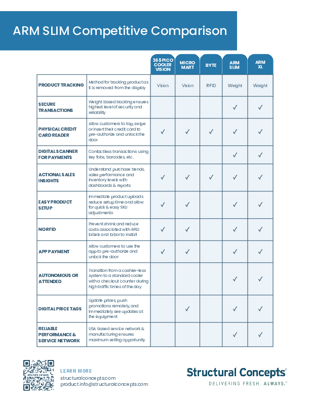 ARM Slim Comparison Chart
