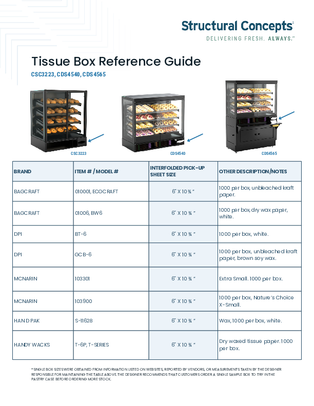 CSC3223 CDS4540 and CDS4565 Tissue Supplier Info
